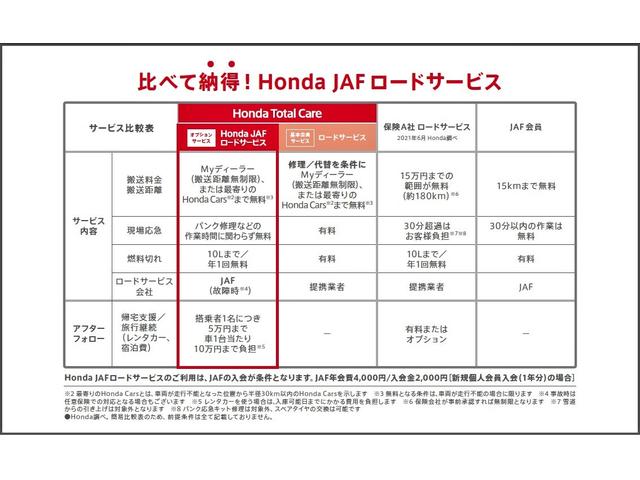フィット ＲＳ　ＥＴＣ２．０　フロアマット　ＨｏｎｄａＣＯＮＮＥＣＴディスプレー　フルＬＥＤヘッド　電子制御Ｐブレーキ　ＬＥＤルームランプ　ＵＳＢ　本革巻ステアリングホイール　１６インチＡＷ　ＲＳ専用エクステリア（56枚目）