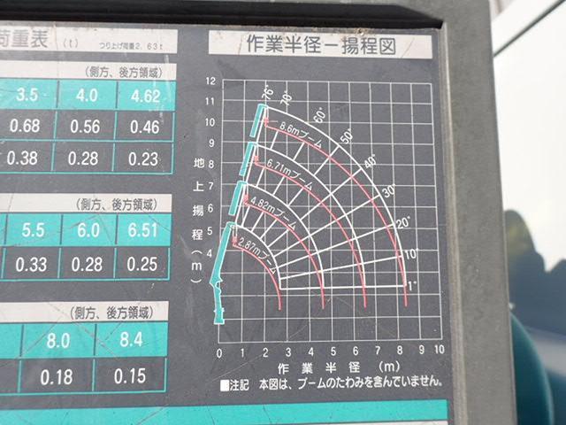 デュトロ ハイジャッキ　クレーン　ラジコン　４段　トラック　３．０５ｔ　ワイド　超ロング　４段　ラジコン　フックイン　あゆみ掛け　タダノＯＥＭ　マエダ　荷台寸法Ｌ４４４Ｗ２０５Ｈ３５（リヤＨ２５）　バックカメラ　３トンクレーン付　（２０８６）ディーゼル（42枚目）