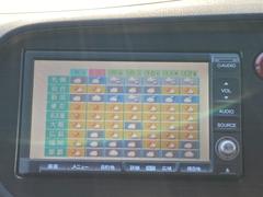 �ԣ��դ��μ֤ȤʤäƤ���ޤ������޻����Ԥ����֤ʤɤȤƤ⤪���Ω���ޤ��� 4