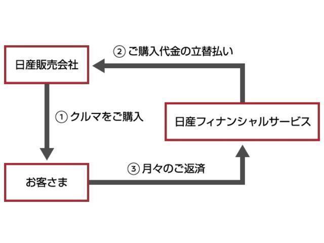 日産 キックス