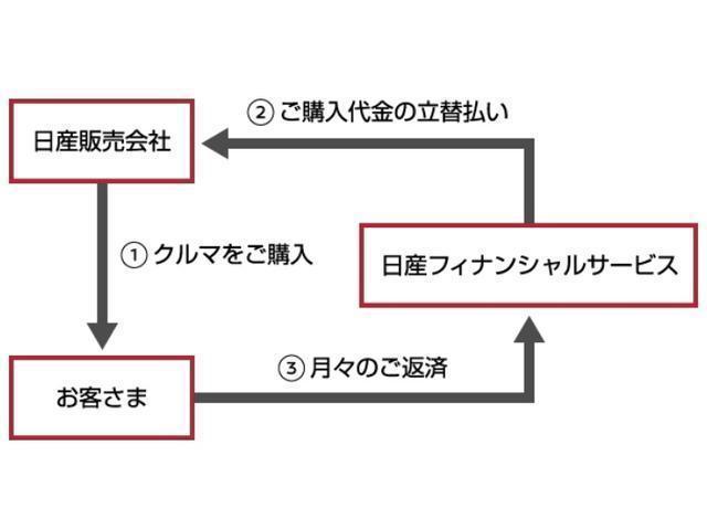 セレナ ｅ－パワー　ハイウェイスターＶ　１オーナー弊社ユーザー下取車　両側オートスライドドア　ＤＶＤ再生カーナビ　アラウンドビューモニター　ＥＴＣ２　後方撮影ドラレコ　令和６年１月、法定１２ヶ月点検整備実施　『日産神奈川グッドサンクスフェア　５月３１日迄（火／水曜休）』（41枚目）