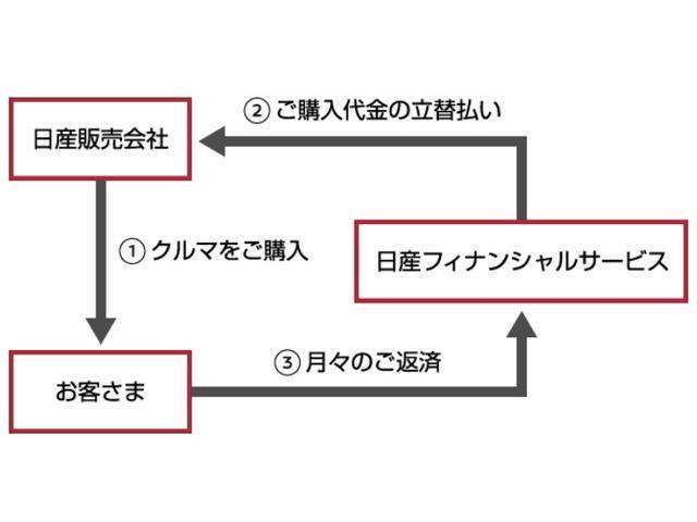 デイズ Ｊ　走行２１０５５キロ　１オーナー弊社ユーザー様お下取車　『業務用・２台目にいかがでしょうか』　外部入力対応ＣＤデッキ　リモコンキー　パワーウィンドウ　エアコン　令和６年１月、安心６ヶ月点検整備済☆日産神奈川　グッドサンクスフェア　令和６年５月９日から開催☆（46枚目）