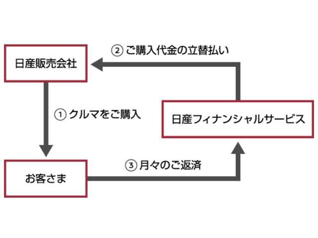 ＮＶ２００バネットワゴン １６Ｘ－２Ｒ（５ナンバー車）１オーナー弊社ユーザー様お下取車　『見て！さわって！ご確認ください！』　掲載車へのお問い合わせや現車確認（来店予約）、ご相談お待ちしております。　日産神奈川Ｃａｒスクエア湘南台　【営業時間　１０：００〜１８：００　定休日　火曜水曜】（28枚目）