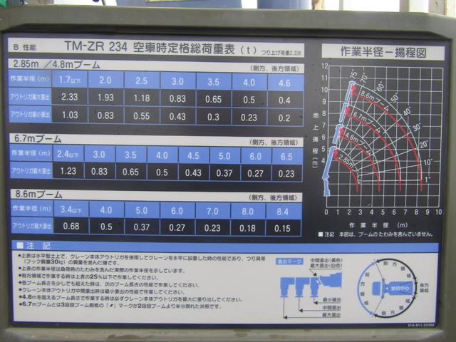 いすゞ エルフトラック