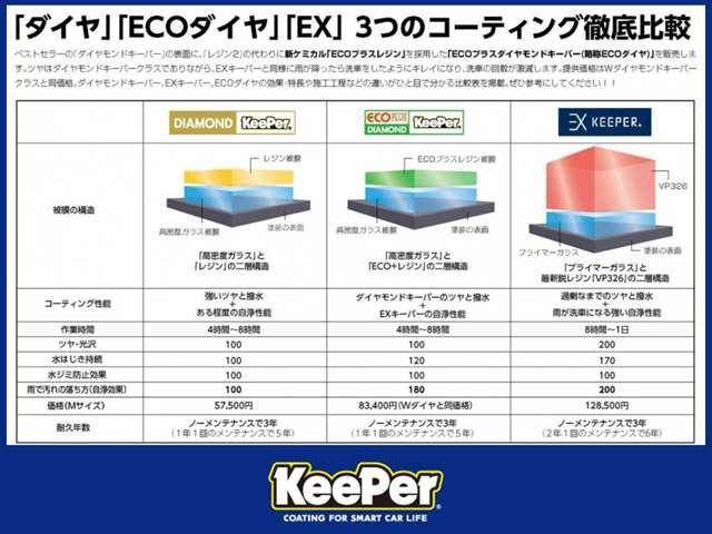 ＣＸ－３０ ２．０　２０Ｓ　レトロスポーツエディション　デモカーＵＰ・３６０度モニター・運転席＆助手　ＭＲＣＣ　フルセグ　スマートブレーキサポート　オートエアコン　ＬＥＤヘッドライト　ＰＷシート　シ－トヒ－タ－　スマートキー　バックカメラ　フロントカメラ（3枚目）
