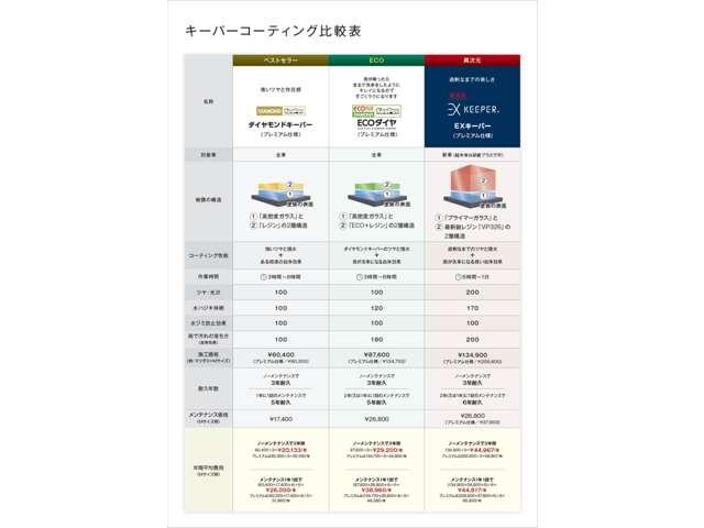 オデッセイハイブリッド ２．０　ハイブリッド　アブソルート　ホンダセンシング　後席モニター　ドラレコ　ＥＴＣ　両側電動スライ（6枚目）