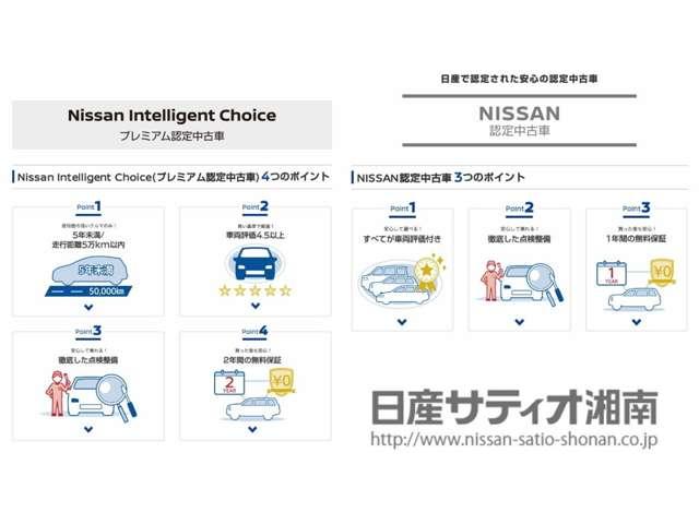 日産 マーチ