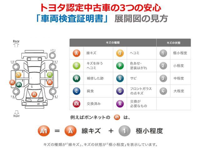 クルマのどこにどんなキズがあるのかを図と記号で表示しています。