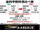 ★金利２．９％でご利用いただけます★審査に自信有ります★頭金０円〜ＯＫ★支払い回最長７２回★保証人不要★即日審査可能★まずはご相談下さい♪ＴＥＬ：０４７１－９３－８４６０　ＬＩＮＥ：：ｈａｎｄｍ１８