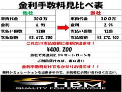 ★金利２．９％でご利用いただけます★審査に自信有ります★頭金０円〜ＯＫ★支払い回最長７２回★保証人不要★即日審査可能★まずはご相談下さい♪ＴＥＬ：０４７１−９３−８４６０　ＬＩＮＥ：：ｈａｎｄｍ１８ 3