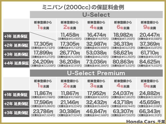13G・L ホンダセンシング 2年保証付 衝突被害軽減ブレーキ アダプティブクルーズコントロール ドラレコ メモリーナビ Bカメラ フルセグ USB入力端子 LED オートライト ETC スマートキー ワンオーナー車(46枚目)