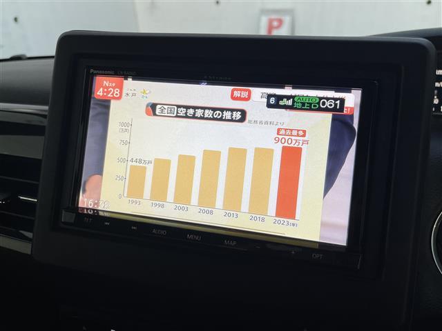 Ｎ－ＢＯＸカスタム Ｇ・Ｌホンダセンシング（4枚目）