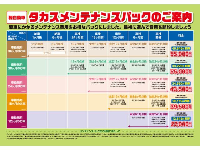ハイゼットカーゴ クルーズ　届出済未使用車　ＬＥＤライト　デュアルエアバッグ　電動ミラー　セキュリティーアラーム　コーナーセンサー　禁煙車　パワーウィンドウ　安全ボディ　横滑り防止機能　ＡＢＳ　アイドリングストップ　スマートキー　キーフリー（4枚目）