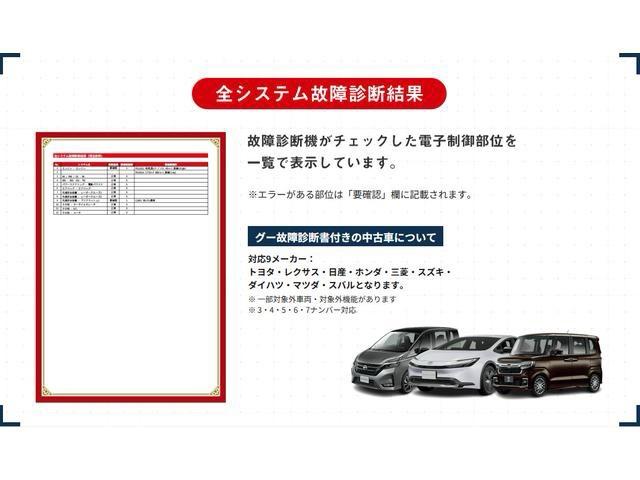 ハイエースワゴン GL Bluetooth対応ナビTV 後席モニター 前後ドラレコ 360°カメラ エアロ 減衰式ショック FLEXコンプリートカー ヴァリアス 88ナンバー 禁煙車 3名就寝 8人乗り グー鑑定書付き(61枚目)
