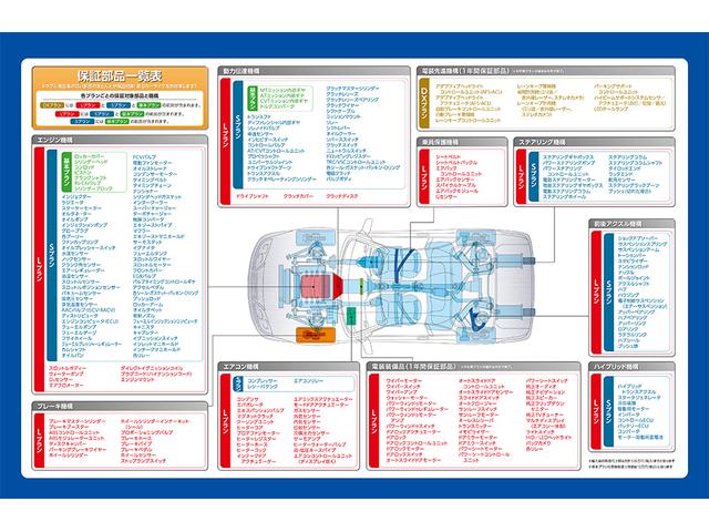 ＵＸ ＵＸ３００ｈ　バージョンＣ　後期・１オーナー・Ｌ－ＴＥＸレザー・ＳＲ・パノラミックビュー・１２．３インチタッチパネルナビ・フルセグ・カープレイ・セーフティＳ・ＬＥＤヘッド・シートヒーター・パドルシフト・純正ドラレコ・ＥＴＣ２．０（77枚目）