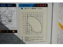 高所作業車　アイチＳＢ１０Ａ　最大地上高９．７ｍ　通信工事　ＦＲＰバケット　バケット積載荷重２００ｋｇ　積載２５０ｋｇ　工具入れ　ジョイスティックタイプ　アワーメーター４３３０ｈ　左電格ミラー　社外ナビ　バックカメラ　フォグランプ　坂道発進補助　アドブルー(37枚目)