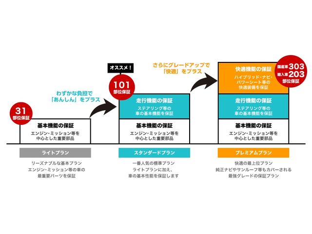 ライフ ディーバ　スマートスペシャル　保証付　ワンオーナー　純正オーディオ　ＣＤ　ＡＵＸ　バックモニター　スマートキー　ＥＴＣ（52枚目）