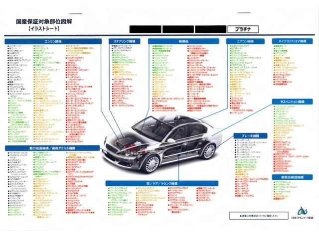 ｅＫスポーツ Ｘ　１年保証・車検整備付き　ＯＰナビ・ＴＶ　純正エアロフォルム　ＨＩＤライト　純正ＡＷ　革巻きステアリング　キーレス　電動格納ドアミラー　ドアバイザー（63枚目）