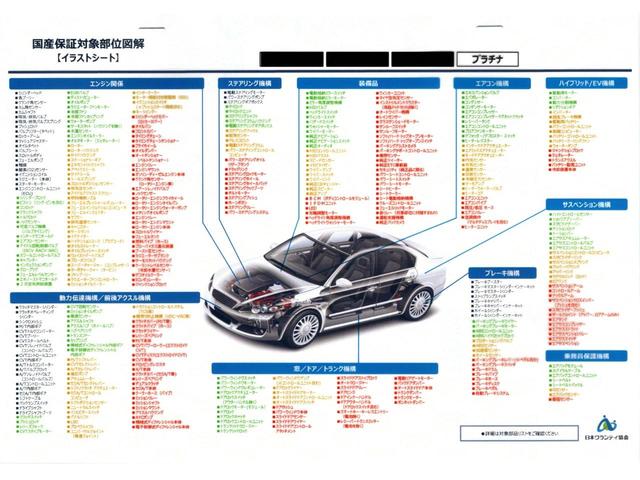 プレミアム・Ｌパッケージ　１年保証付き　車検整備付き　１オーナー　Ｉ－ＳＴＯＰ　純正ナビＴＶ　バックカメラ　ＥＴＣ　ＶＳＡ　オート付ＨＩＤライト　革巻きステアリング　ステアリングＳＷ　リヤスポイラー　社外１４ＡＷ(73枚目)