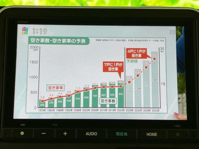 ご購入後の車検やメンテナンスもＷＥＣＡＲＳにお任せください！自社で整備から修理まで行っておりますので、ご納車後のアフターフォローもお任せください！