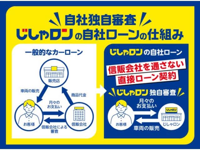 Ｎ－ＢＯＸ Ｇ・Ｌホンダセンシング　社外ナビゲーション・片側電動スライドドア・バックカメラ・ＥＴＣ（45枚目）