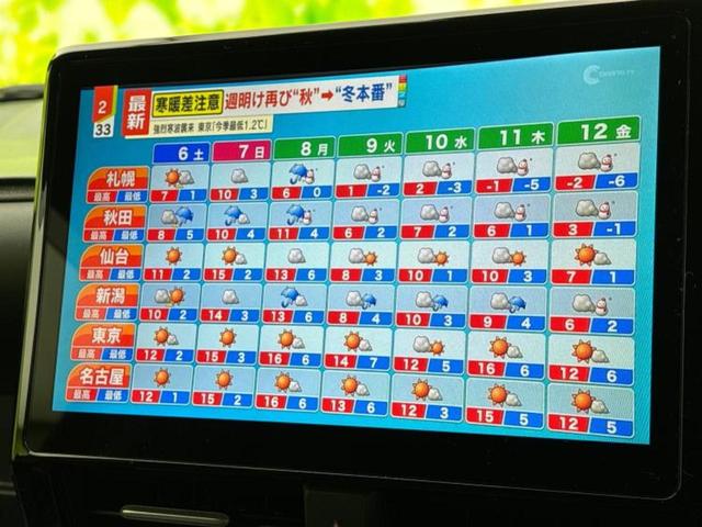 ヴォクシー ハイブリッドＳ－Ｚ　新品タイヤ／保証書／純正　１０インチ　ＳＤナビ／フリップダウンモニター　純正　１２．８インチ／衝突安全装置／両側電動スライドドア／シートヒーター　前席／車線逸脱防止支援システム／シート　合皮　ドラレコ（9枚目）