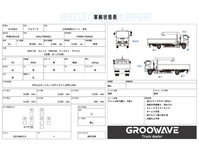 フォワード ２．９ｔ吊４段クレーン　木平　古河ユニック　ＵＲＵ３４４　ラジコン　フックイン　５，４１０×２，１８０　床アピトン張り替え済　外装仕上げ済　積載２．５５ｔ　Ｆ６　６速　マニュアル　４ｔクレーン　４段ブーム　吊ｔ数２．９ｔ吊　送信機（2枚目）