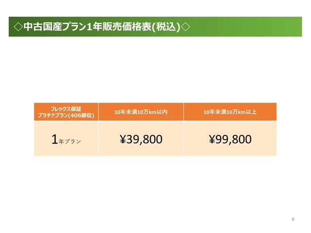 ＴＸ　Ｒｅｎｏｃａ　ＥＵＲＯＢＯＸ　ホワイトペッパー　新品丸目フェイスキット　新品シートカバー　新品フロアマット　新品ＴＯＹＯタイヤ　新品ＤＥＡＮクロスカントリー　Ｂｌｕｅｔｏｏｔｈ対応フルセグナビ(22枚目)