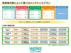 【ロングラン保証α】無料保証期間１年に安心をプラスする１年または２年の延長保証（ロングラン保証α）がお選びいただけます。もちろん走行距離無制限です。 3