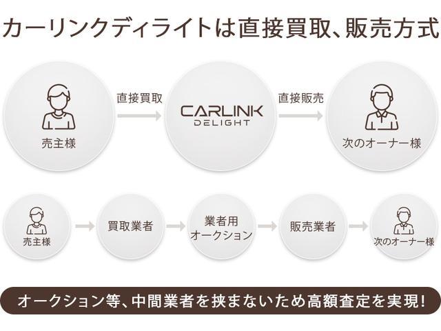 メルセデス・ベンツ ＣＬＡクラス シューティングブレーク