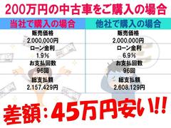 ≪金利での金額差にご注目≫　当店は低金利ローン取扱店です！　金利の違いでお支払総額が大きく変わります！　ローンシミュレーションや事前審査などお気軽にお問合せください！！ 6