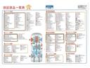 ベースグレード　ワンオーナー　ＨＰＩ車高調　Ｗｅｄｓ１５インチアルミ　ＫＣテクニカマフラー　オートクラフトＥＣＵ　Ｄｅｆｉ追加メーター　純正ＲＥＣＡＲＯシート　ＨＩＤヘッドライト　ガレージベリーフロントスポイラー(71枚目)