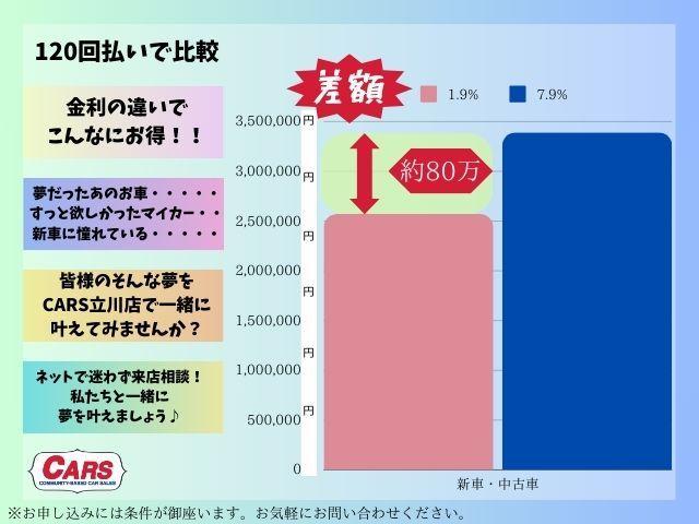 ハイブリッドＭＺ　７型フルセグＴＶメモリーナビ　ＥＴＣ　バックカメラ　新車(34枚目)