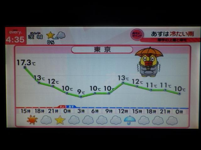 エスティマ ２．４アエラス　Ｇエディション　１年保証付（29枚目）