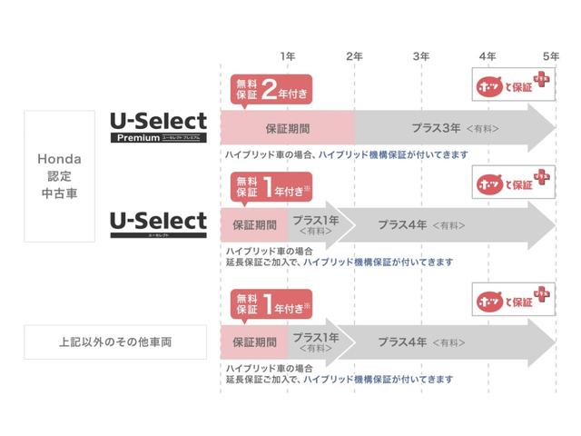 Ｎ－ＯＮＥ スタンダード・ローダウンＬ　純正ナビ．ＥＴＣ．ドラレコ　ナビＴＶ　ドライブレコーダー　リヤカメラ　ＥＴＣ車載器　スマートキー　ＵＳＢ　キーレス　横滑り防止装置　Ｗエアバック　オートエアコン　アイドリングストップ（24枚目）