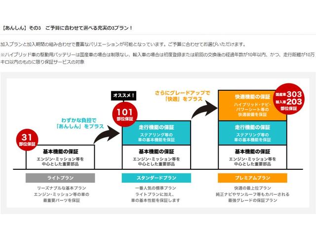 ホンダ ステップワゴンスパーダ