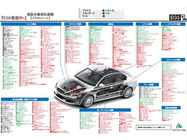 アップグレードの保証もご用意！１５４部位のスタンダードプラン！４０６部位のプラチナプラン！加入年数も１年・２年・３年とご選択もできますのでスタッフまで！