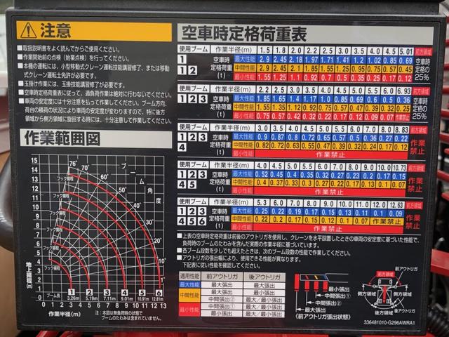 キャンター 　６段クレーン付　古河ユニック製　３３５０ｋｇ積載　超ワイド角足アウトリガ　リヤジャッキ　ワイド幅　超ロング　４．３ｍボディ　全低床　木製あおり３方開（33枚目）