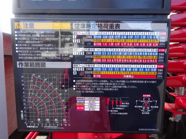 ファイター 　４段クレーン付　古河ユニック製　警報仕様　標準幅　ベッド付　２２５０ｋｇ積載　木製あおり３方開　５．５ｍボディ　床板張り　２４０馬力（22枚目）