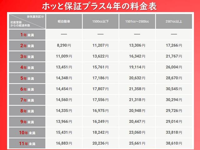 フリード Ｇ・ホンダセンシング　オーディオレスＥＴＣワンオーナードアバイザー　両電動スライドドア　ブレーキサポート　エコアイドル　ワンオナ　横滑り防止機能　定期点検記録簿　セキュリティ　スマ－トキ－　キーレス　クルーズＣ　ＳＲＳ（31枚目）