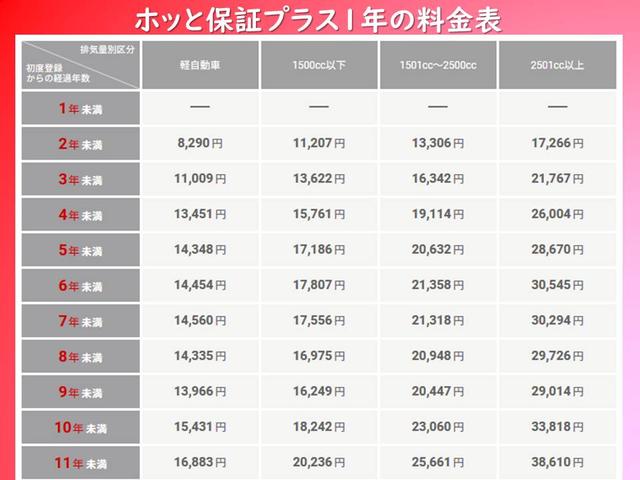 Ｎ－ＷＧＮカスタム Ｌホンダセンシング　ワンオーナー　禁煙　純正ナビ／リアカメラ　純正ドラレコ前のみ　ＥＴＣ　シートヒーター運転席のみ　ＵＳＢ充電あり　ＬＥＤオートライト　ブレーキホールド機能　パーキングセンサー　純正１４インチアルミ（40枚目）