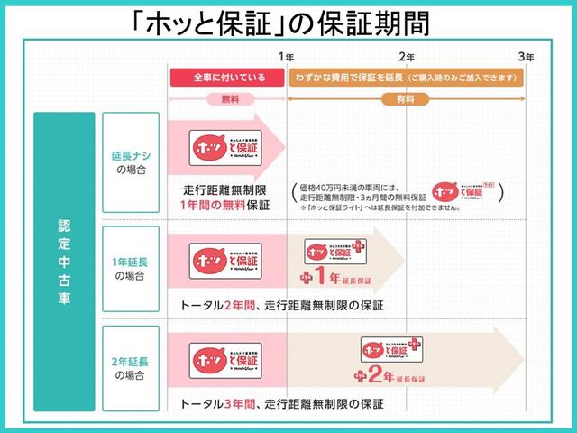 G・ホンダセンシング ドラレコ 両側PSD 純正ナビ Bカメ ETC(23枚目)