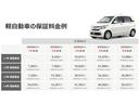 ファン・ターボ　ルーフキャリア　外部電源入力キット　ルーフコンソール　ドラレコ　ＥＴＣ　社外ナビ　Ｂカメ　社外アルミ　テールゲートストラップ　ＬＥＤヘッドライト・フォグライト　ホンダセンシング　クルーズコントロール（60枚目）