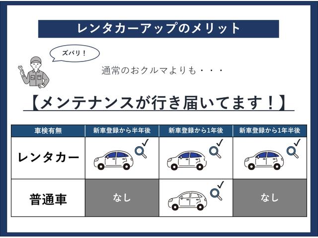 フィット ホーム　レンタアップ　純ナビ　フルセグ　Ｂカメ　前後ソナー　ＥＳＣ　バックモニター　オートエアコン　盗難防止システム　ＬＥＤヘッドランプ　追突軽減ブレーキ　オートライト　スマートキー　整備記録簿　ＡＢＳ（3枚目）