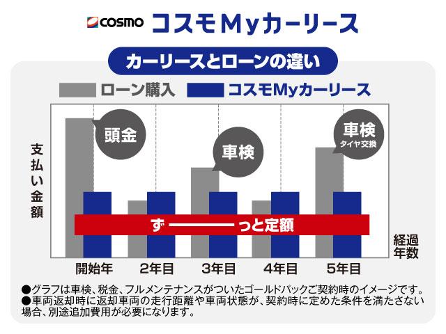NV350キャラバンバン ロングプレミアムGXターボ ディーゼルターボ☆荷室床嵩上架装☆低床☆パノラマモニター☆ナビゲーション☆前後ドライブレコーダー☆ETC☆衝突軽減装置☆電動格納ミラー☆(5枚目)