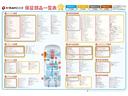最大437部品の豊富な保証対象!初度登録15年未満 15万キロ以下の車両は保証加入出来ます!(輸入車は13年未満 10万キロ以下)
