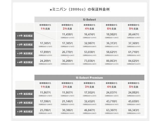 ハイブリッドZ・ホンダセンシング 純正メモリーナビ フルセグTV Bluetooth接続 リアカメラ ETC HondaSENSING サイドカーテンエアバック アルミホイール シートヒーター 禁煙車 ワンオーナー(36枚目)