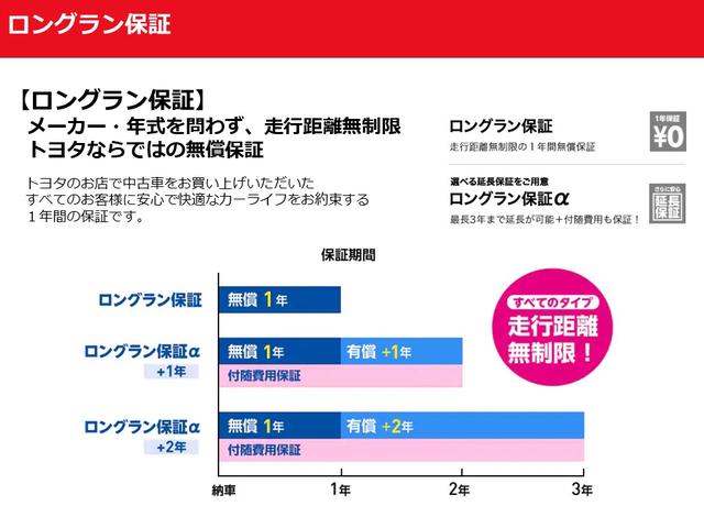 Ｚ　レザーパッケージ　衝突被害軽減システム　メモリーナビ　フルセグ　バックカメラ　ミュージックプレイヤー接続可　ドラレコ　サンルーフ　スマートキー　ＥＴＣ　ＬＥＤヘッドランプ　オートクルーズコントロール　ワンオーナー(37枚目)