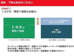 今や主流となってきました「ＬＥＤヘッドランプ」。消費電力も少なく、エコ走行に貢献します。コレが付いているだけで、優越感に浸れますよね。ＨＩＤに負けないくらい明るく安全です。 5