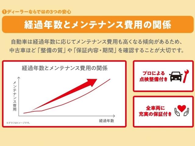 フレアワゴン ＸＳリミテッド（27枚目）